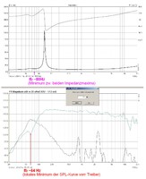 B80 Messungen 02072002: fb Bestimmung Impedanz vs lokales Minimum SPL NahfeldChassis