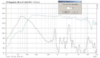 B80 Messungen 25062022: Amplitudengnge  Nahfeld und Fernfeld (mauell korrigiert)