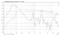 B80 Messungen 25062022: Amplitudengnge  Nahfeld und Fernfeld (unkorrigiert)