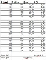 Impedanz - Spannung - Strom unterschiedliche KH (Tabelle)