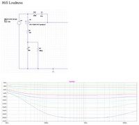 Loundness-Variante 1: Hifi-Loudness