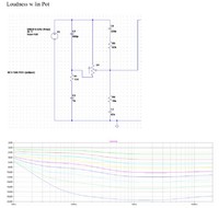 Loundness-Variante 7: w-lin Pot