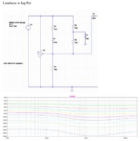 Loundness-Variante 8: w-log Pot