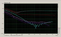 Messungen_ARTA_Distortion