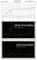 Visaton B80 Impedanzverlauf: Meine Messungen vs Datenblatt