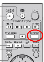 Theatre Taste Remote Control KDL46W4500