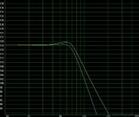 Tangband W8-740 Auto mit ohne Lowpass