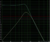 Tangband W8-740 Bandpass 4th Order Auto Vergleich