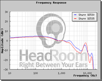 graphCompare3