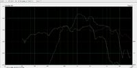 Einzelmessung_Chassis_ohne_Filter