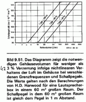 #Volumen-vs-Verzerrungen