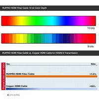 RUIPRO HDMI Fiber Cable3