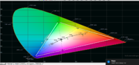 CIE Diagramm