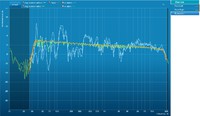 Arcam03_L_R_Sub_DIRAC_mit_Housecurve