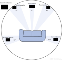 audio-images-configuration-spatiale-5-1