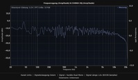 Carma Messungen und HiFiAkademie Einstellungen