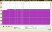 Sony TC K 808 ES Frequenzgang