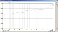 wavecor tml gefenstert