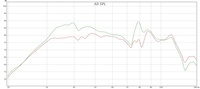 REQ-Messung: 2x Velodyne CHT-10Q in der Front