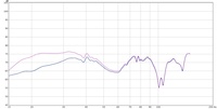 REW-Messung: 2x SVS PB12+ in den Front bei 1/4 Raumlnge