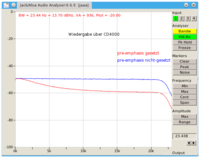 CD4000-white-12-preemphasis-off-on