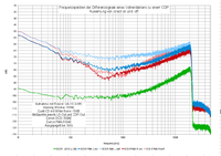 CDP-vs-PMA-510AE-Amp