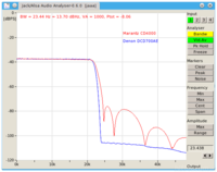 DCD700AE-vs-CD4000