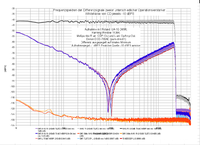 Differenzspektrum-OpAmp-TL072CP-vs-MC1458P-vs-NE5532P