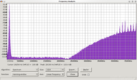 Lindy-DAC-Sampling-50dB-sinus