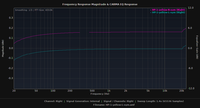 Millenium-HP-1-yellow-L-vs-R