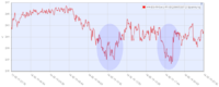 Netzspannung-Minima-Samstag-2015-02-14