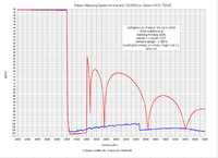 Relativ-Messung-Spektrum-CD4000-vs-DCD700AE-Hochfrequenz