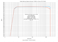 Relativ-Messung-Spektrum-CD4000-vs-DCD700AE-zoom