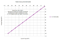 Relativmessung-Wandlerlinearitaet-ADA24