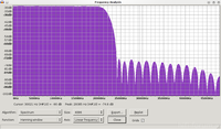 sinus-sweep-20-22050Hz-Tascam-CD-GT1