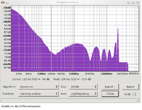 Spektrum-Differenz-DCD700AE-DAC-ADA24mod