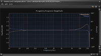 Taishan-D03K-at-2i2-treble-high