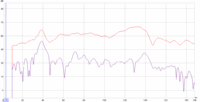 aufst2decay