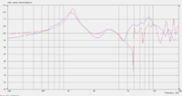 Flansch_Messung vs. Axidrv