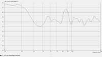 Raumresponse faramier 1.8