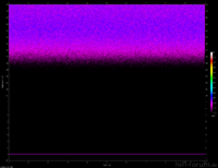 1kHz, -105dB, 44,1kHz, 16-Bit Noise-Shaping