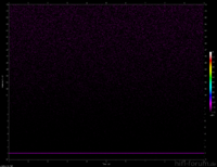 1kHz bei -96dB, 16-Bit mit Dithering