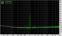 RMAA Focusrite Saffire PRO 24 Dynamics