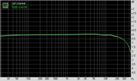 RMAA Focusrite Saffire PRO 24 Frequency Response