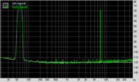 RMAA Focusrite Saffire PRO 24 Intermodulation Distortion