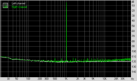 RMAA Focusrite Saffire PRO 24 THD