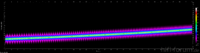 Spektrogram Sinus-Sweep 10-20kHz, 30Sekunden