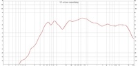 Teufel Motiv 6 Umbau: Nahfeldmessung mit lautem Sub