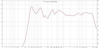 Teufel Motiv 6 Umbau: Nahfeldmessung nahc der 3. Modifikation