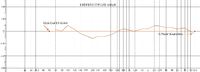 Frequenzgang-Magnan-0,75-2